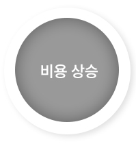 비용상승