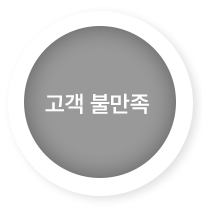 고객불만족