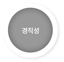 경직성